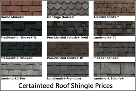 tl roofing & sheet metal|certainteed shingle price list.